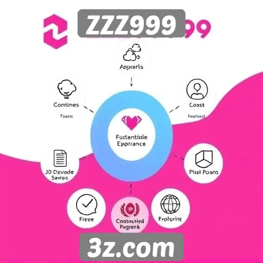 Principais recursos e funcionalidades do ZZZ999